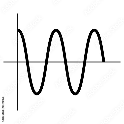 Amplitude voltage pure sine wave graphpure sine wave inverter