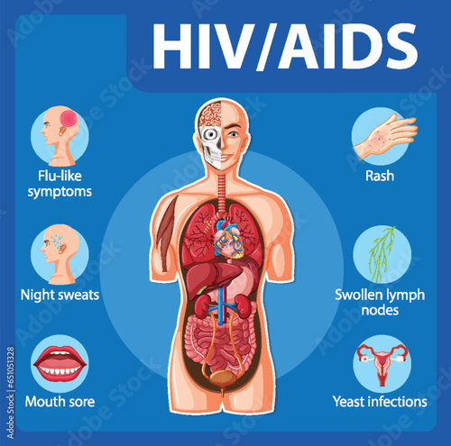 HIV/AIDS Virus: Effects on Human Immune System