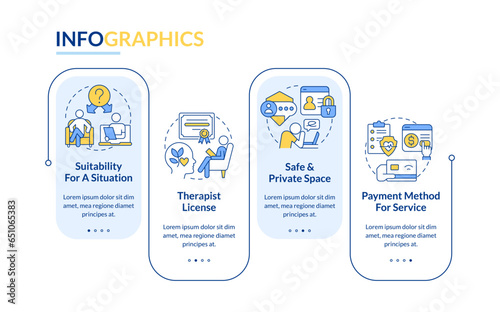 2D online therapy vector infographics template with linear icons concept, data visualization with 4 steps, process timeline chart.