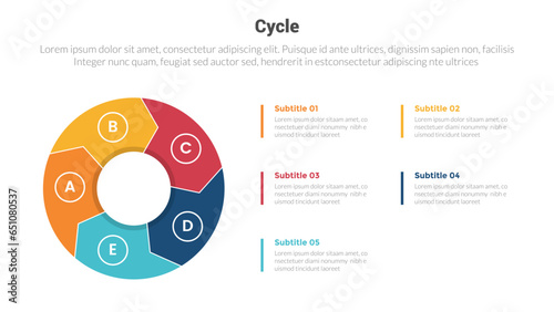 cycle or cycles stage infographics template diagram with big circle arrow cycle 5 point step creative design for slide presentation