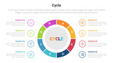 cycle or cycles stage infographics template diagram with big circle on center 8 point step creative design for slide presentation