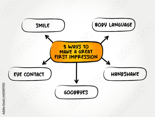 5 ways to make a great First Impression - are the almost-instant conclusion we draw when meeting someone for the first time, mind map concept background