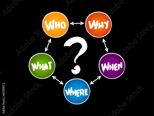 Hand drawn The 5 W Questions When What Who What Why mind map process, business concept for presentations and reports