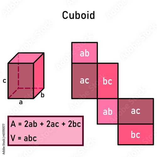 Formulas for the area and volume of a cuboid using the mesh in pink