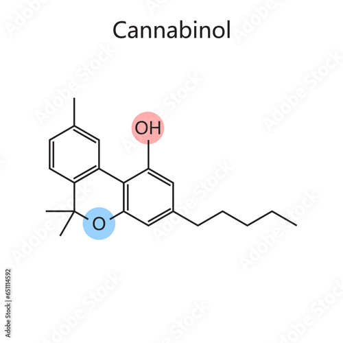 Chemical organic formula of Cannabinol diagram schematic vector illustration. Medical science educational illustration
