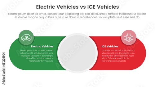 ev vs ice electric vehicle comparison concept for infographic template banner with big circle center and round shape with two point list information