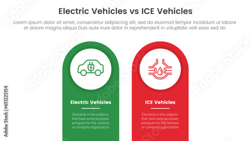 ev vs ice electric vehicle comparison concept for infographic template banner with round shape on top vertical with two point list information