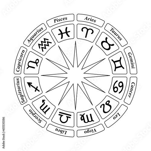 Twelve symbols of the zodiac signs arranged in a circle. Zodiac Signs for horoscope