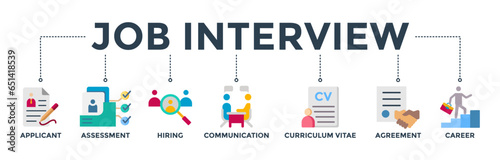 Job interview banner web icon vector illustration concept with icon of applicant, assessment, hiring, communication, cv, agreement and career