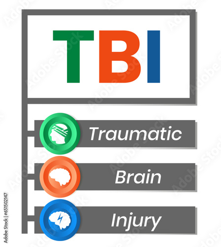 TBI - Traumatic Brain Injury acronym, medical concept background. vector illustration concept with keywords. lettering illustration with icons for web banner, flyer, landing page