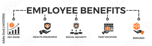 Employee benefits banner web icon vector illustration concept with icon of pay raise, health insurance, social security, paid vacation and bonuses