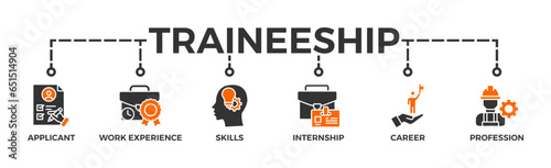 Traineeship banner web icon vector illustration concept for apprenticeship on job training program with icon of applicant, work experience, skills, internship, career, and profession
