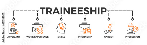 Traineeship banner web icon vector illustration concept for apprenticeship on job training program with icon of applicant, work experience, skills, internship, career, and profession