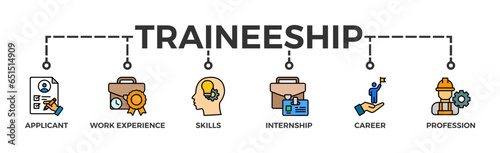 Traineeship banner web icon vector illustration concept for apprenticeship on job training program with icon of applicant, work experience, skills, internship, career, and profession