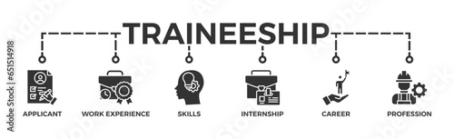 Traineeship banner web icon vector illustration concept for apprenticeship on job training program with icon of applicant, work experience, skills, internship, career, and profession