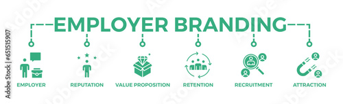 Employer branding banner web icon vector illustration concept with an icon of pay raise, reputation, value proposition, retention, recruitment and attraction