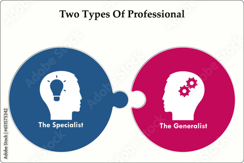 Vector illustration of Two type of Professional - Specialist and Generalist. Infographic template with icons