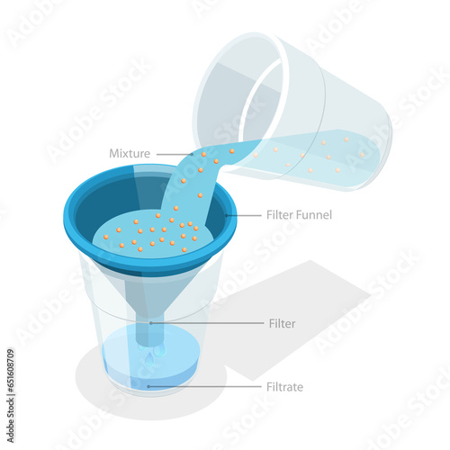 3D Isometric Flat  Conceptual Illustration of Filtration, Physical Experiment, Separation Process photo