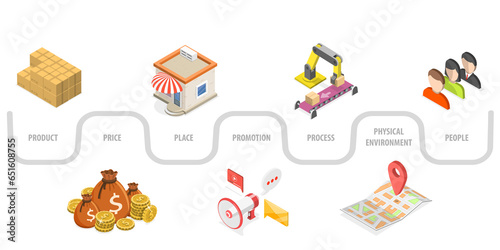 3D Isometric Flat  Conceptual Illustration of 7 Ps Marketing Mix, Stands for Price, Place, Promotion, Product, People and Physical Environment