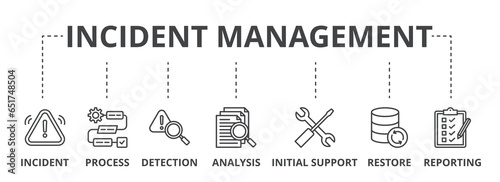 Incident management web banner icon vector illustration concept for business process management with an icon of the incident, process, detection, analysis, initial support, restore, and reporting