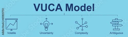 VUCA Model in Strategic Sales Management with Volatile, Uncertainty, Complexity, Ambiguous
