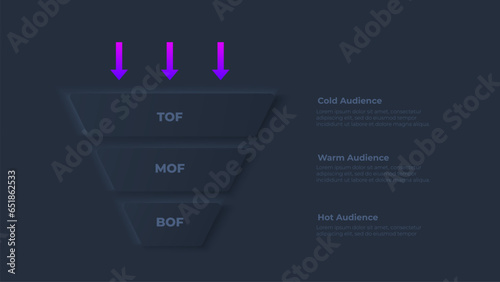 Dark neumorphism sales funnel infographic. Illustration of cold, warm and hot audience