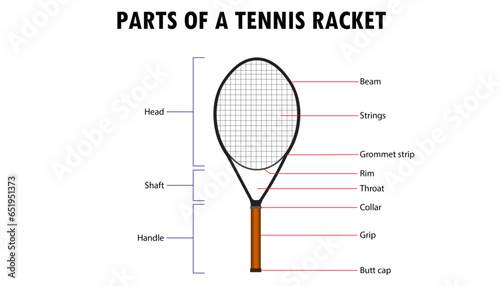 parts of a tennis racket diagram