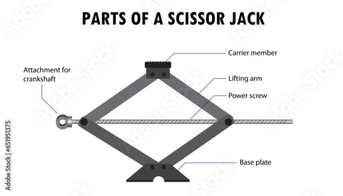 Parts of a scissor jack, car jack