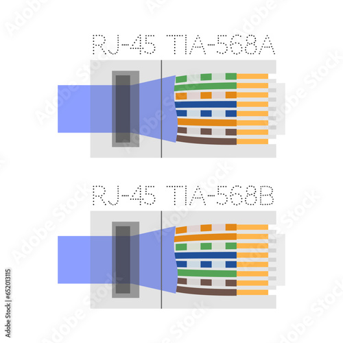 Types of Registered Jack, RJ-45, Standardized Telecommunication Network Interface