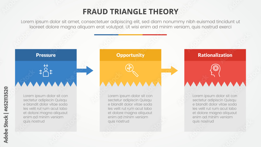fraud triangle theory template infographic concept for slide ...