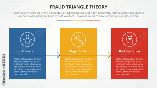 fraud triangle theory template infographic concept for slide presentation with big box banner fullcolor with arrow direction 4 point list with flat style
