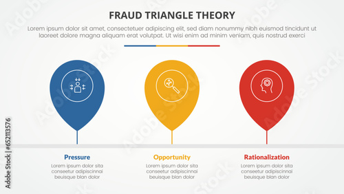 fraud triangle theory template infographic concept for slide presentation with waterdrop shape on timeline style 4 point list with flat style
