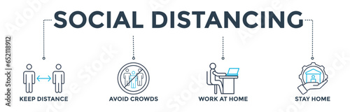 Social distancing banner web icon vector illustration concept with icon of keep distance, avoid crowds, work at home and stay home