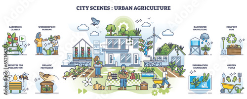 City scenes and urban agriculture as fresh food growth outline collection set