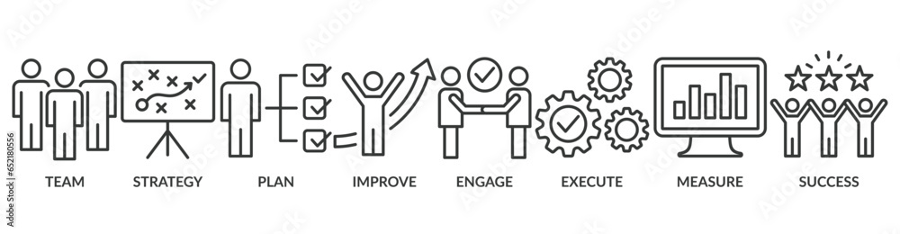 Change management banner web icon vector illustration for business transformation and organizational change with team, strategy, plan, improve, engage, execute, measure, and success icon - obrazy, fototapety, plakaty 