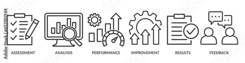Evaluation banner web icon vector illustration for assessment system of business and organization standard with analysis, performance, plan, improvement, results, and feedback icon