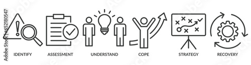 Crisis management banner web icon vector illustration for business strategy and organization of risk and crisis with identify, assessment, understand, cope, strategy and recovery procedure icon