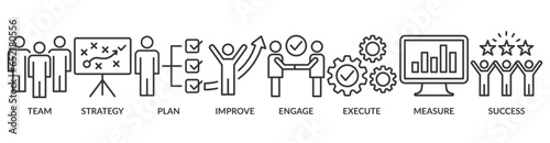 Change management banner web icon vector illustration for business transformation and organizational change with team, strategy, plan, improve, engage, execute, measure, and success icon
