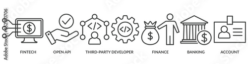 Open banking banner web icon vector illustration concept for financial technology with an icon of the fintech, coding, open API, finance, banking, third party developer, and account