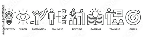 Personal growth banner web icon vector illustration concept with an icon of creativity, vision, motivation, planning, develop, learning, training, and goals