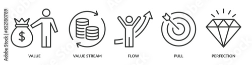Lean thinking banner web icon vector illustration concept with define value, map value stream, create flow, established pull, and pursuit perfection icon	