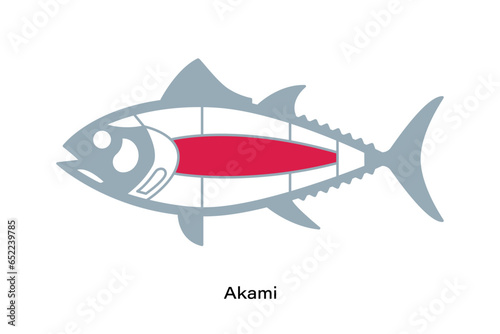 Akami. Tuna Cuts line diagram. Japanese style