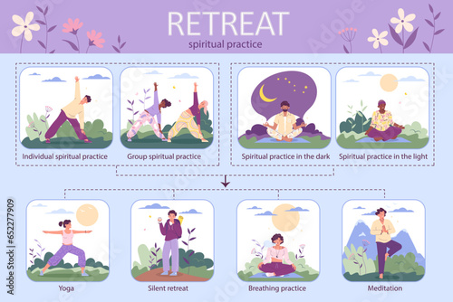 Retreat Flat Infographic