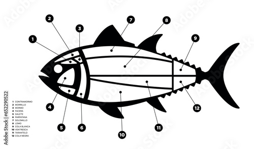 Tuna Cuts black and white diagram (ronqueo). Parts of tuna written in Spanish.