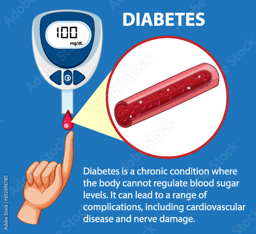 Checking Normal Blood Sugar Levels with Glucose Meter