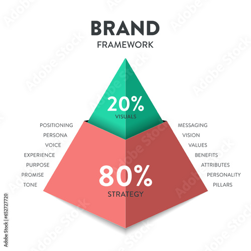 Brand hidden iceberg model infographic diagram banner with icon vector for presentation slide template has visual and strategy such as positioning, promise, personality, benefits, persona and values.