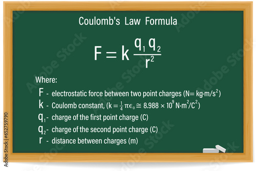 Coulomb's Law Formula on a green chalkboard. Education. Science. Formula. Vector illustration. photo
