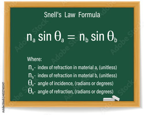 Snell's Law Formula on a green chalkboard. Education. Science. Formula. Vector illustration.