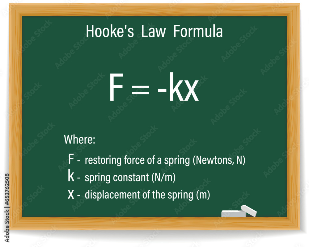Hooke's Law Formula on a green chalkboard. Education. Science. Formula