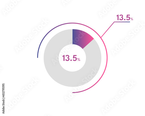 13.5 Percentage circle diagrams Infographics vector, circle diagram business illustration, Designing the 13.5.% Segment in the Pie Chart